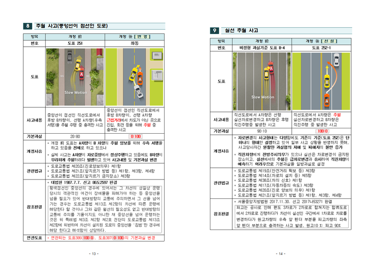 2019년 과실비율 인정기준 주요 개정 내용007.png