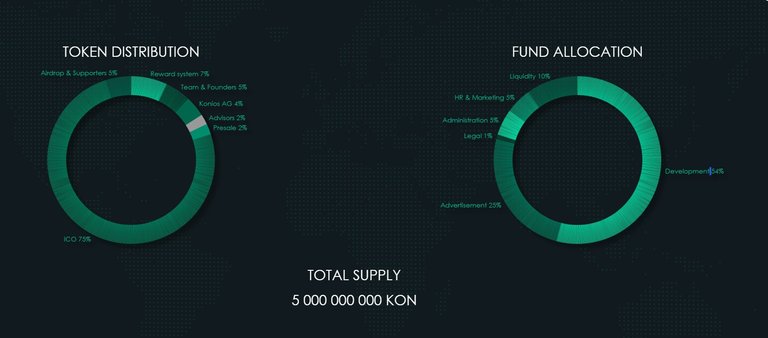 TOKEN DISTRIBUTION KONIOS.jpg