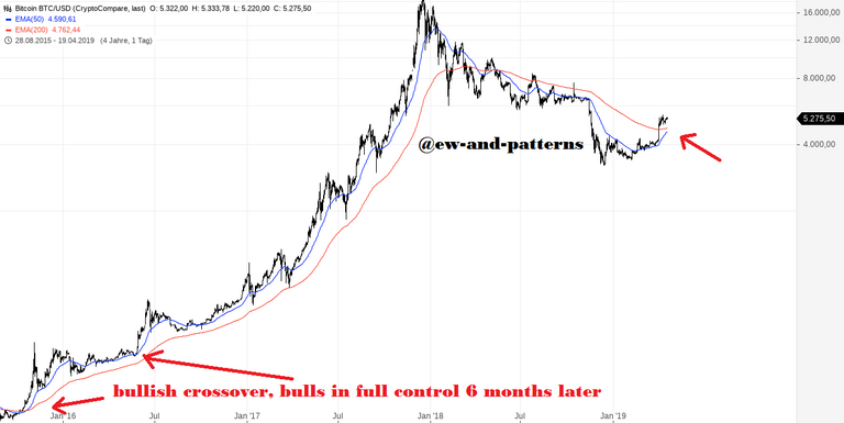 Bitcoin BTC_USD.png