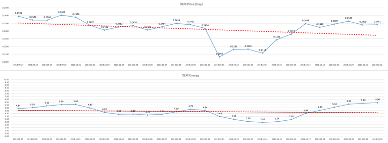 2018-10-23_day_XLM_Energy.PNG