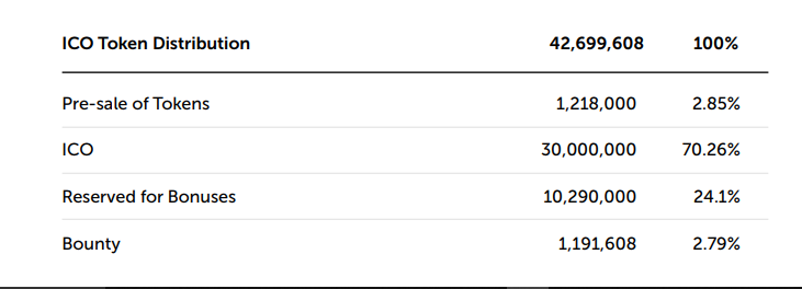 paygine distribution ico.png