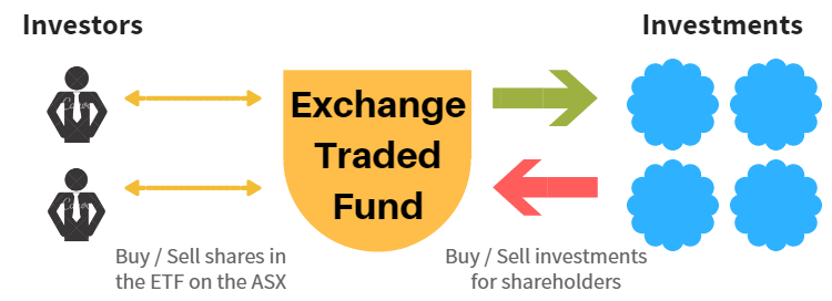 ETF-Structure.png