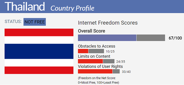 Thailand-fotn2017_country_report_box.png