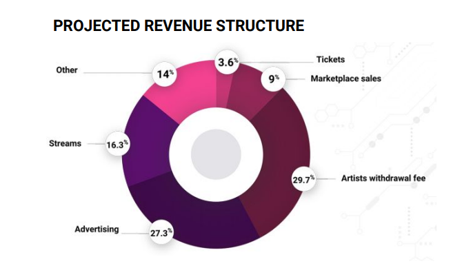 Imusify-revenue.png