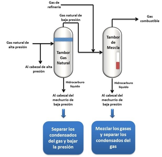 sistema gas comb caracteri.jpg