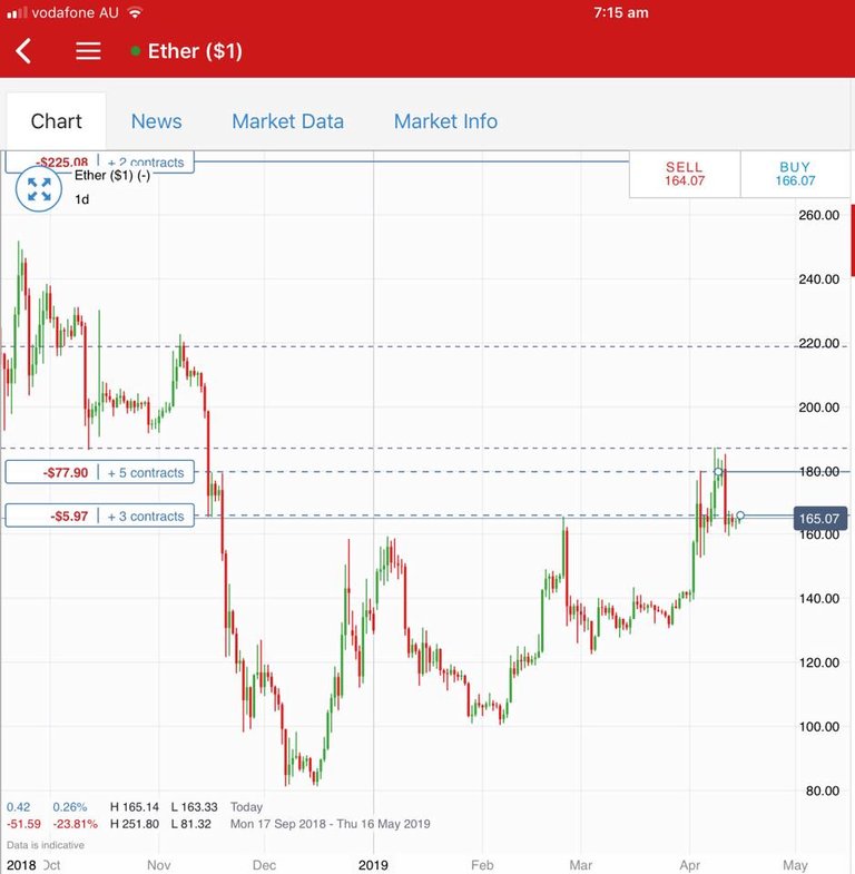 Apr14ETHTrade.jpg