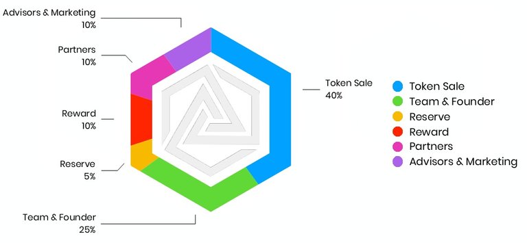 Token Distribution.jpg