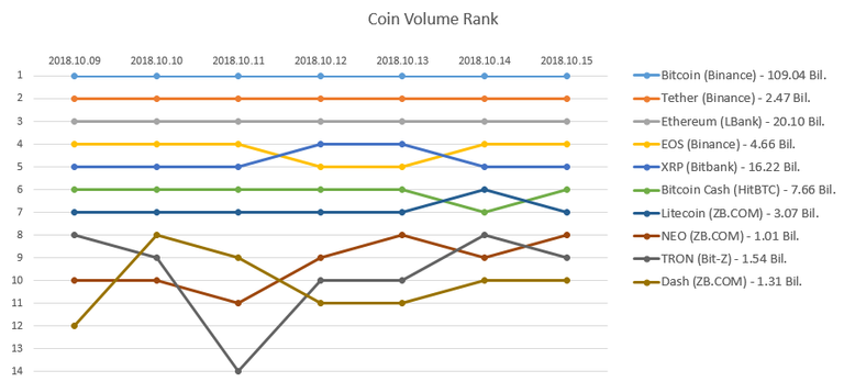 2018-10-15_Coin_rank.PNG