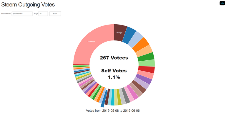 2019-06-05 19_04_11-steemreports.com-jeronimorubio-30-days.png