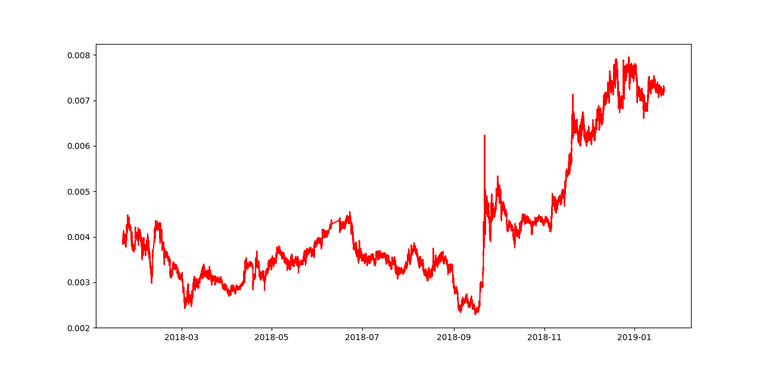 Ripple-in-Monero.png