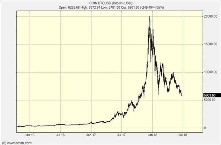 https_%2F%2Fblogs-images.forbes.com%2Finvestor%2Ffiles%2F2018%2F06%2Fbtcusd8.jpg