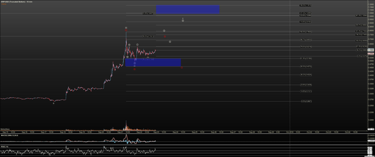 XRPUSD - Truncated Bottom - Sep-22 2107 PM (10 min).png