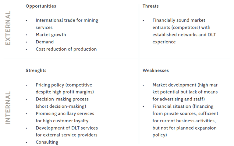 swot analysys.png