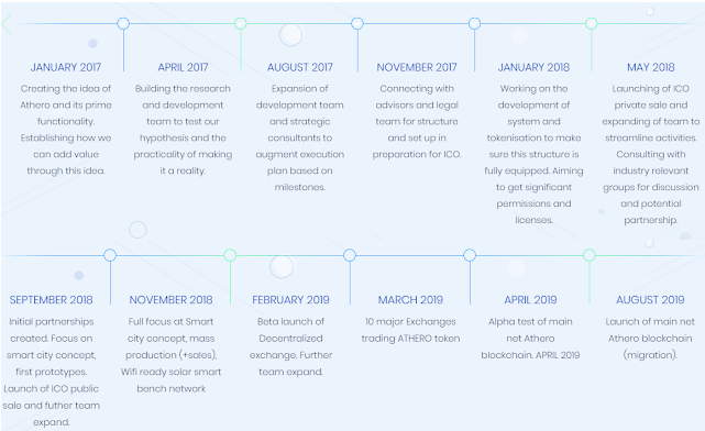 athero roadmap.PNG