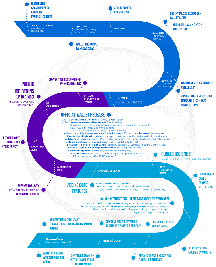 javvy roadmap.png