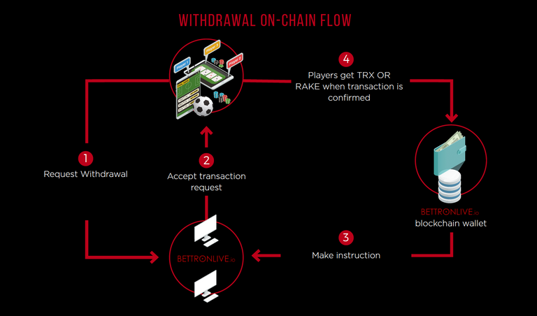 withdrawal-chain-flow3.png