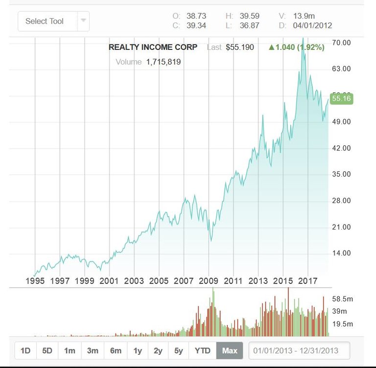 Realty income graph.JPG