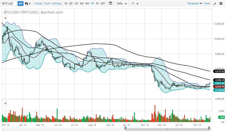 Rally to touch 100 or 200 MA.JPG