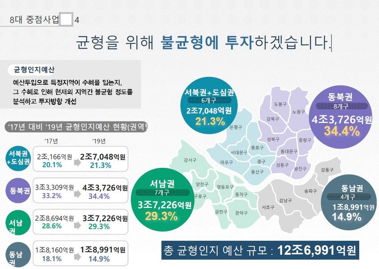 균형재정.JPG