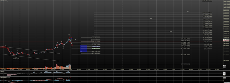 XBTUSD - Primary Analysis - Jul-04 1104 AM (1 day).png