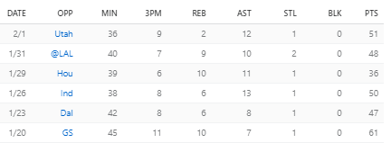 Dame stats.PNG
