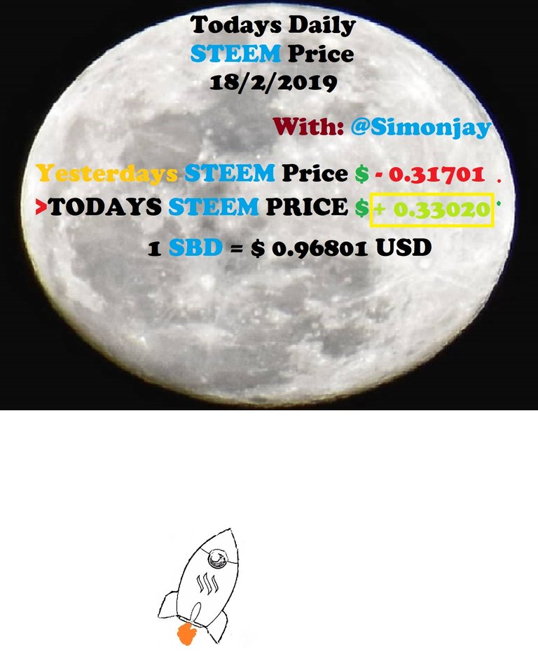 Steem Daily Price MoonTemplate18022019.jpg