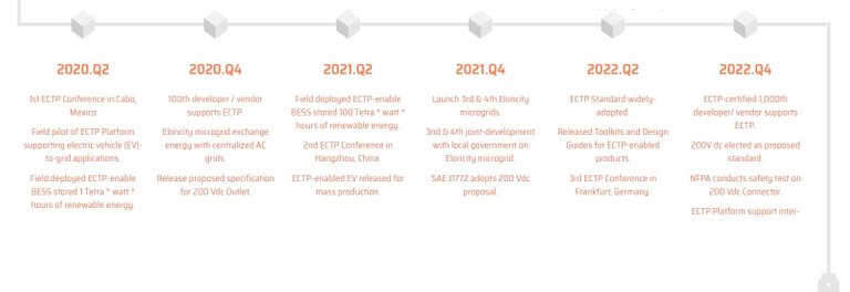 ELONCITY-Roadmap-2.jpg