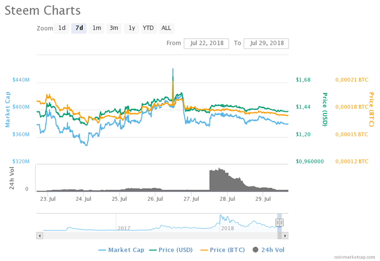 chart.png