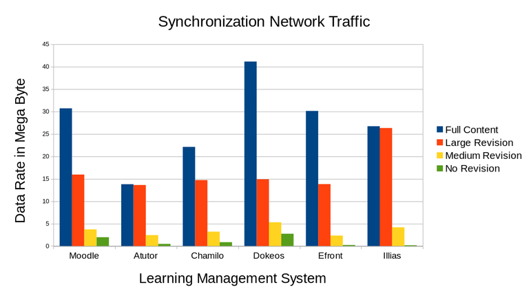 Synchronization_Network_Traffic.png