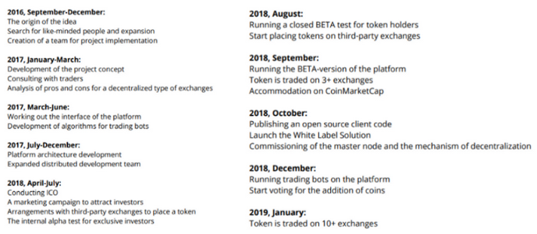 stoxum roadmap.png