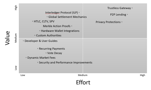 BitShares Core 开发动议 - 2019