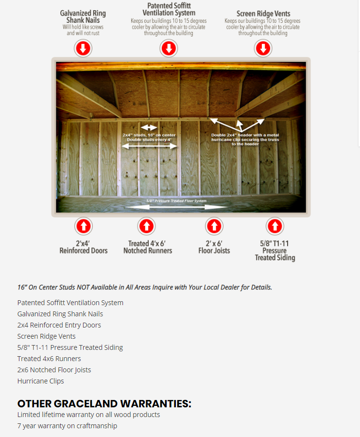 Graceland portable building what is inside our building structures show low Arizona.png