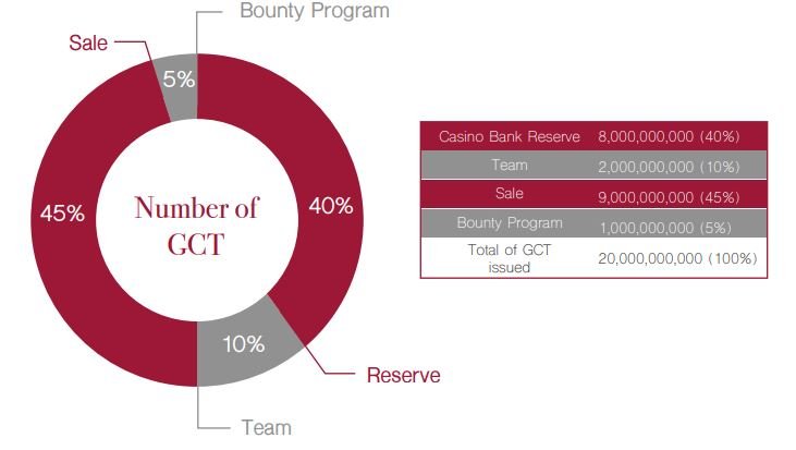 GCT allocation.JPG