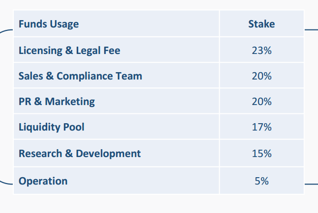 decoin coin allocation.png