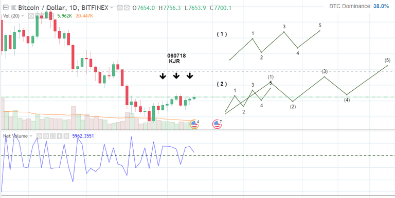 060718 chart of bit.png