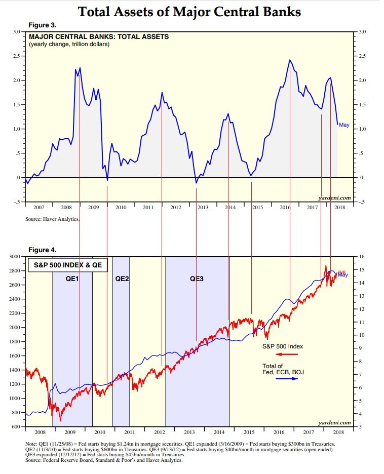 75 Central Bank Assets.jpg