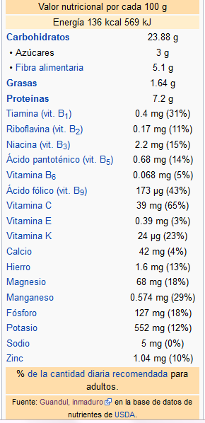 FRIJOL GUANDU NUTRICIONAL.png