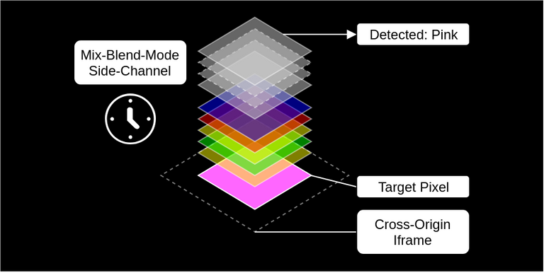 mix_blend_mode_side_channel.png