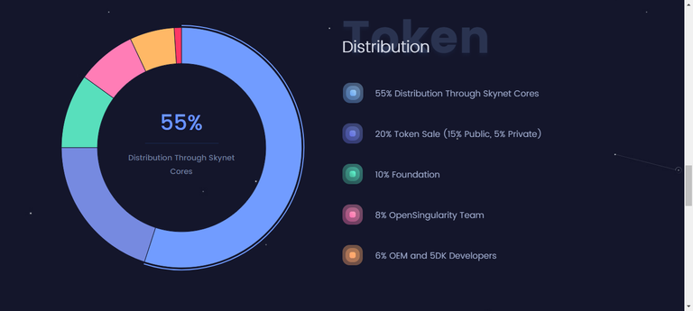 skynet_token.png