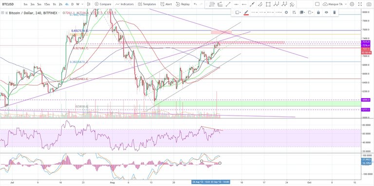 2018-09-03-BTCUSD-CL-4H.jpg