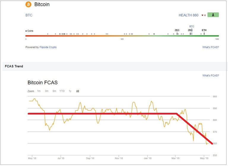 215 BTC Ratings.jpg