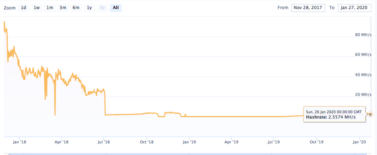 BITCOIN GOLD HASH RATE BTG.png