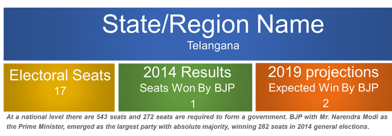 Telangana - opening total.png