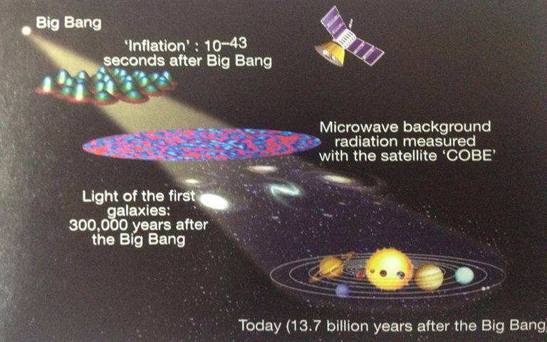 Development-Of-Universe-After-Big-Bang.JPG