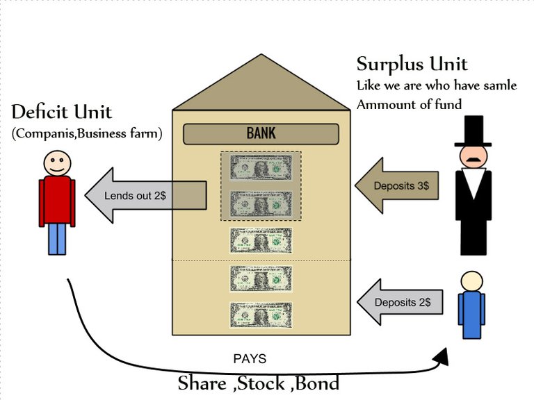 Article-1-What-is-Finance-.jpg