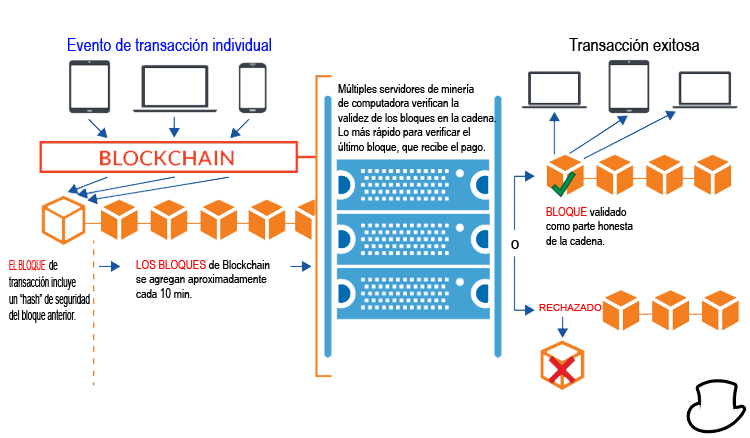 bitcoin-blockchain-what-is-blockchain-techology.png