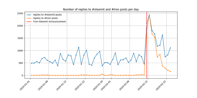 steemit_tron_replies.png