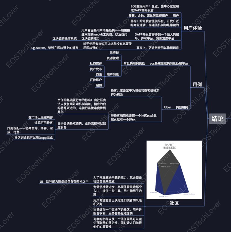 EOS简介中6-1.jpg