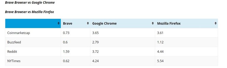 brave-vs-google.JPG