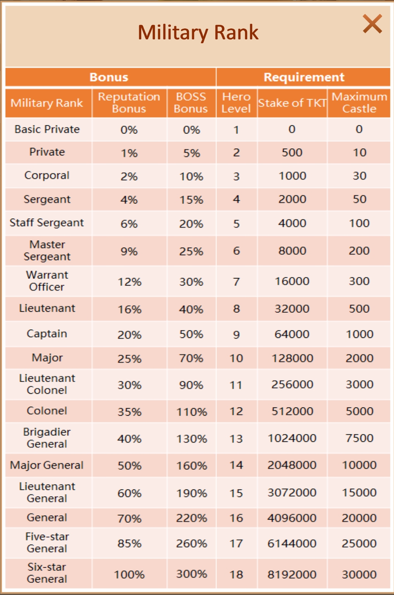 Military Ranks